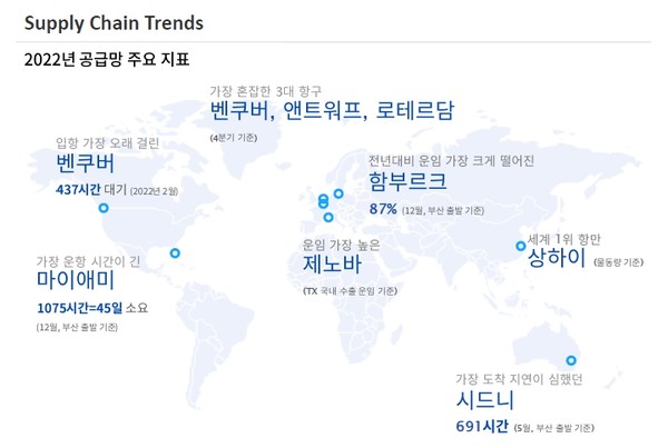 “지난해 가장 혼잡했던 항만은 ‘벤쿠버항’”