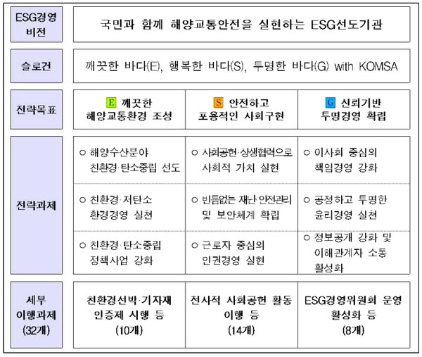 KOMSA, 올해 ESG경영 추진계획 발표