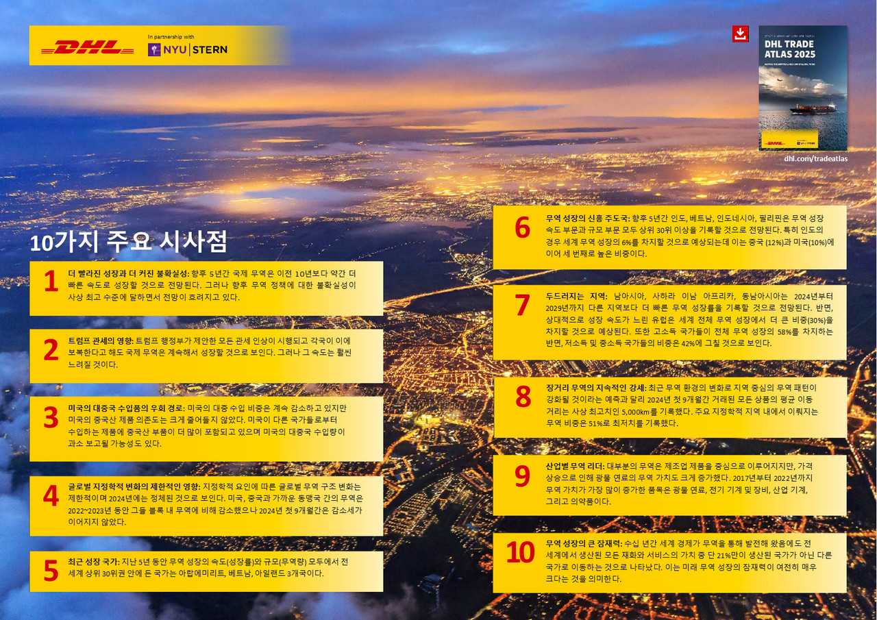 국제무역, 불확실성 불구 향후 성장세 전망