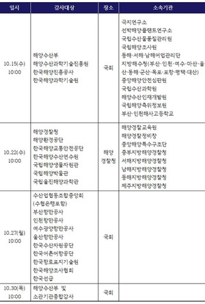 해수부 국감 예정